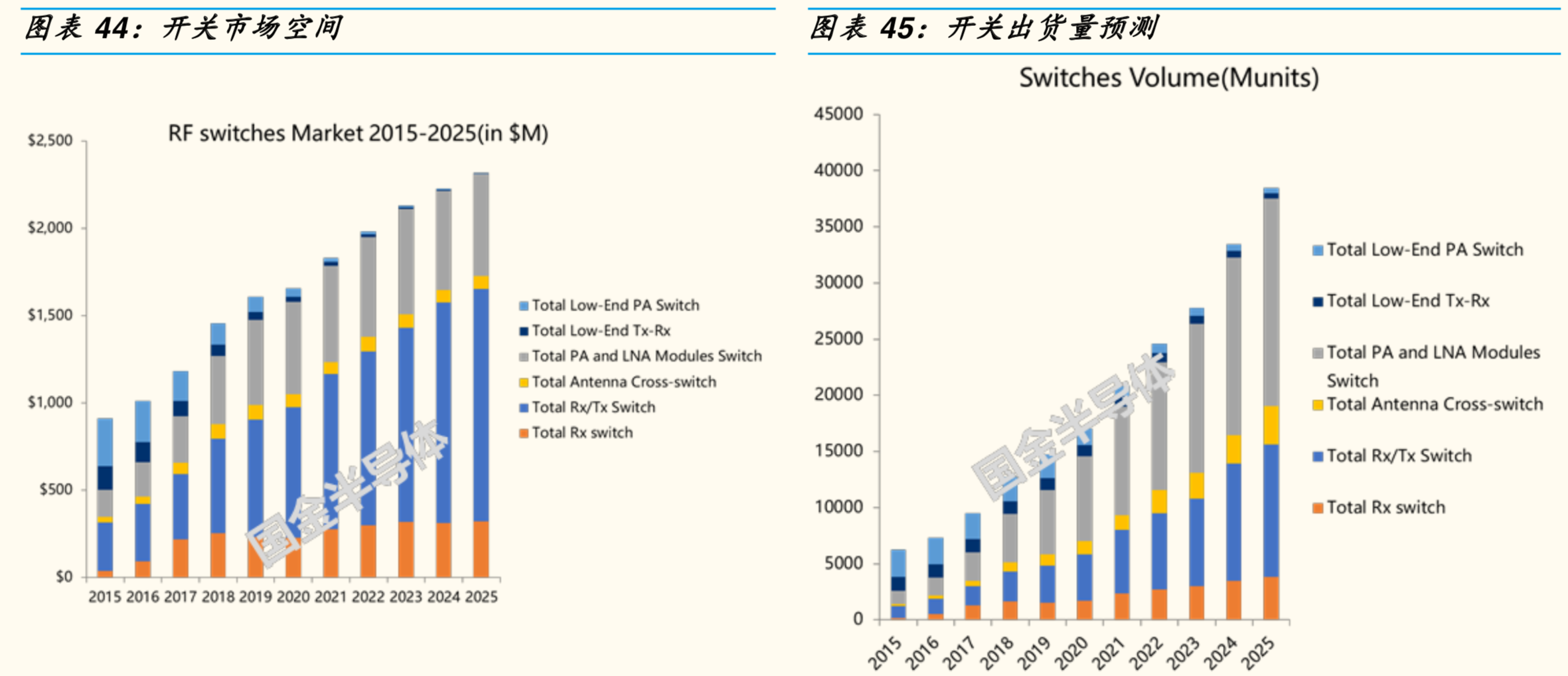 5G射频前端专题报告：机会、空间与竞争格局分析