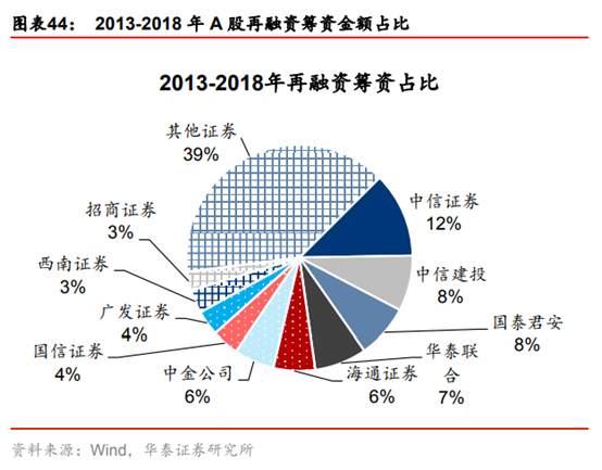 投行新模式研究：從科創板改革看投行新模式崛起