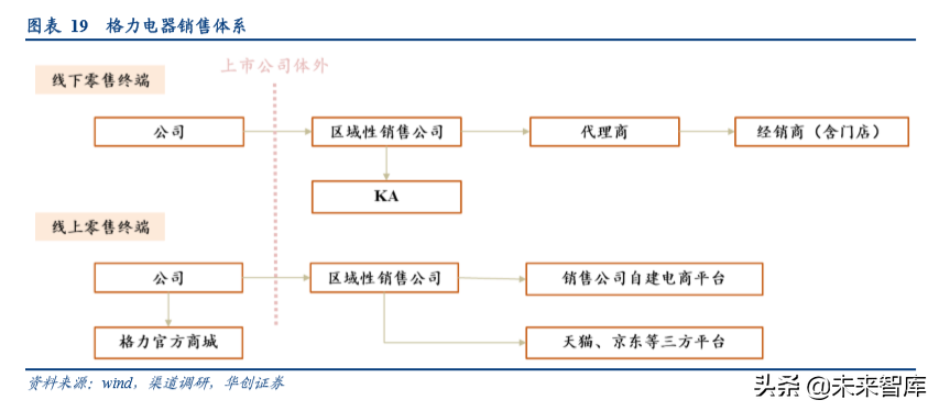 家电行业渠道战略深度研究：效率升级，品牌制胜