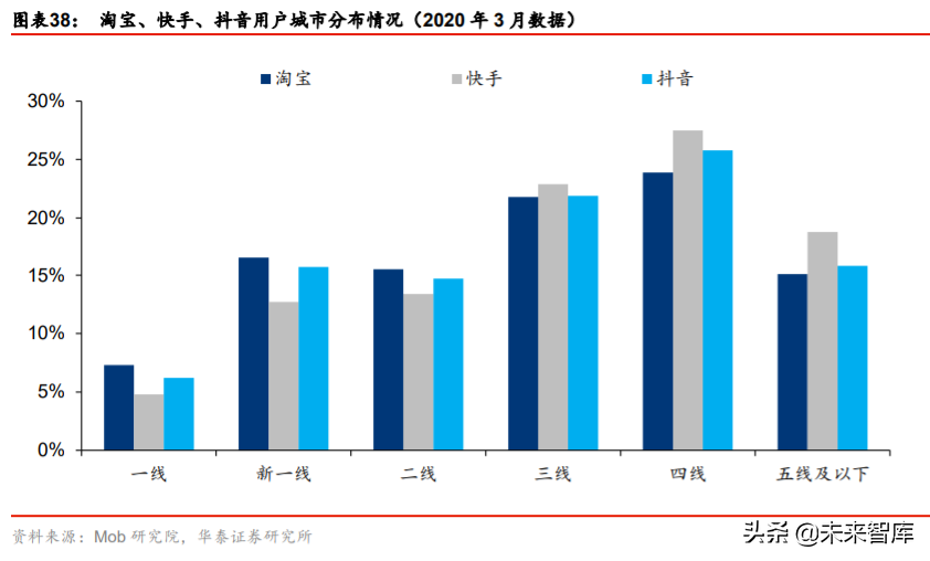 网红经济深度报告：平台、品牌、MCN蕴含黄金投资机会