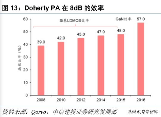 射频GaN行业深度报告：5G、快充、UVC，第三代半导体潮起