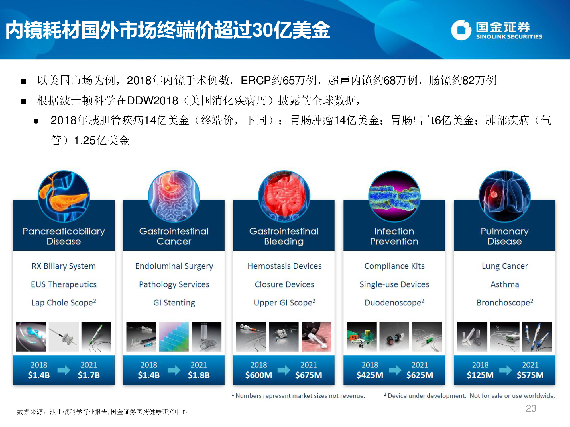 医药生物专题：微创介入行业概览及高景气领域投资机会