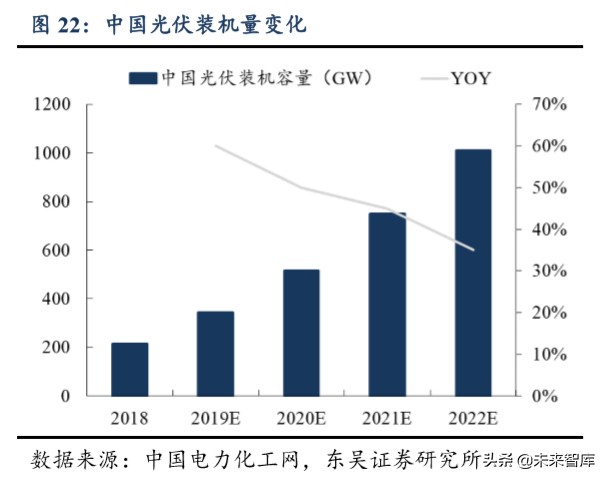 功率半导体专题报告：功率半导体高地，IGBT国产新机遇