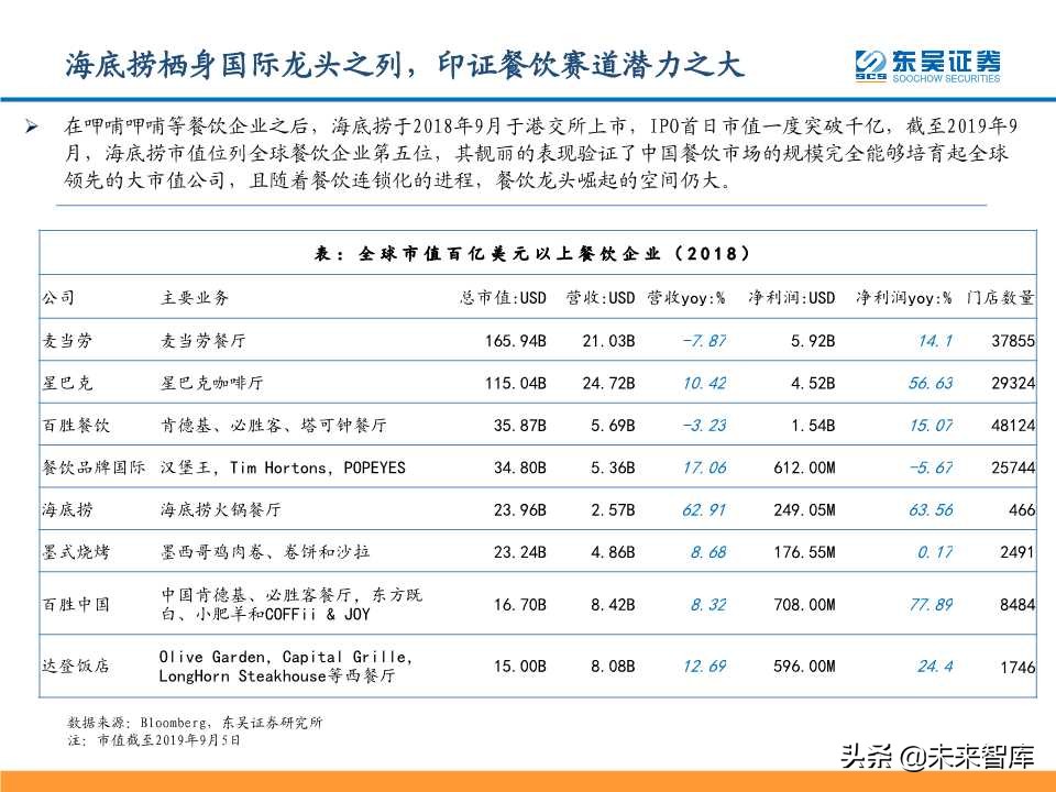 从九毛九国际看连锁餐饮培育与商业化扩张
