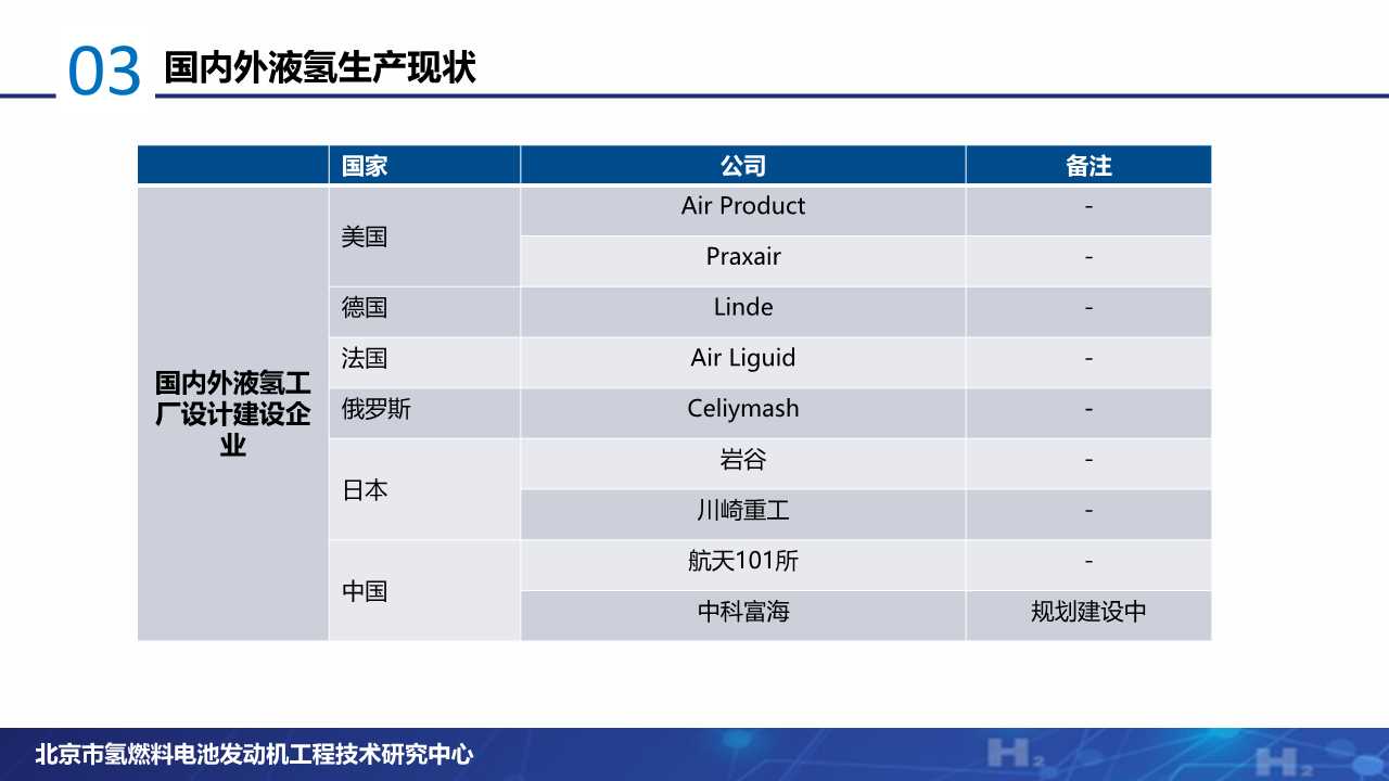氢燃料电池专题：液氢产业发展现状分析
