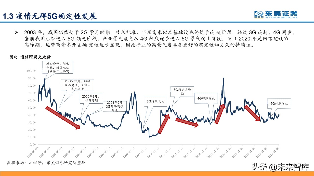 线上+专题报告：掘金线上办公、线上教育、线上医疗等