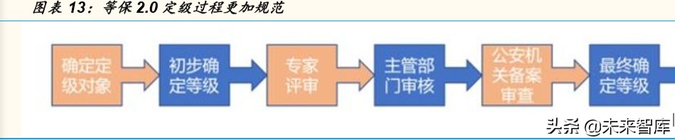 计算机行业专题报告：云计算和网络安全，性价比凸显