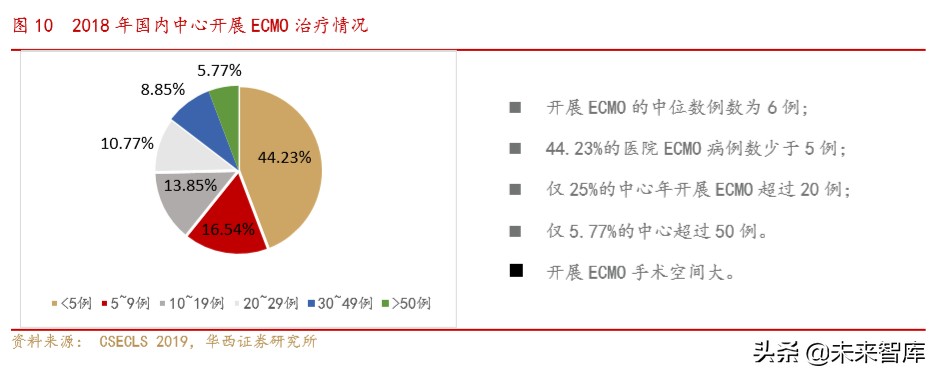 医疗急救设备行业专题报告：ICU必备设备ECMO紧缺