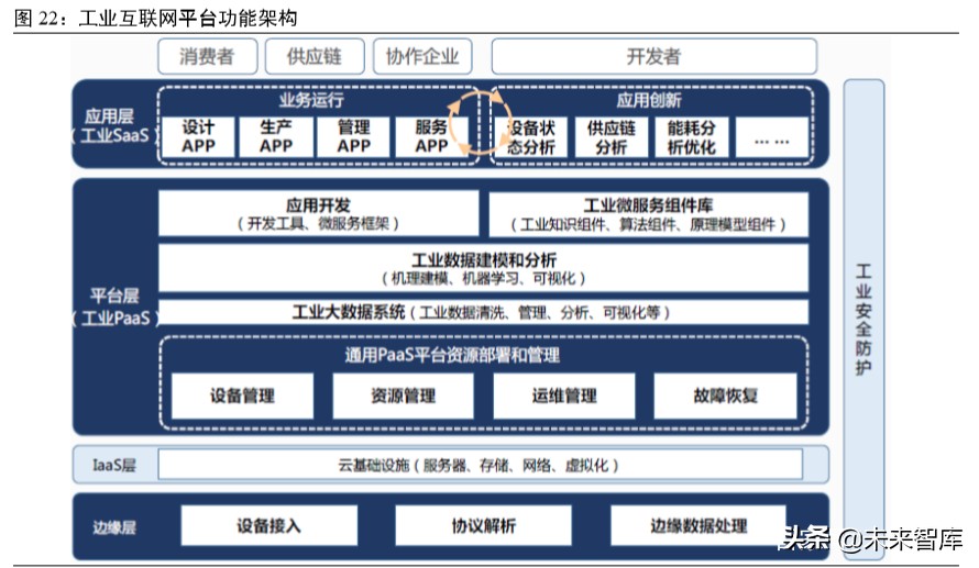 科技新基建专题报告：云经济爆发，数字化、智能化转型加速