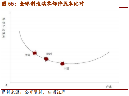 汽车行业2019年中最新研究报告：整车三化与零部件三化