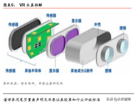 VRAR行业研究报告：5G应用大幕拉开，VRAR渐行渐近