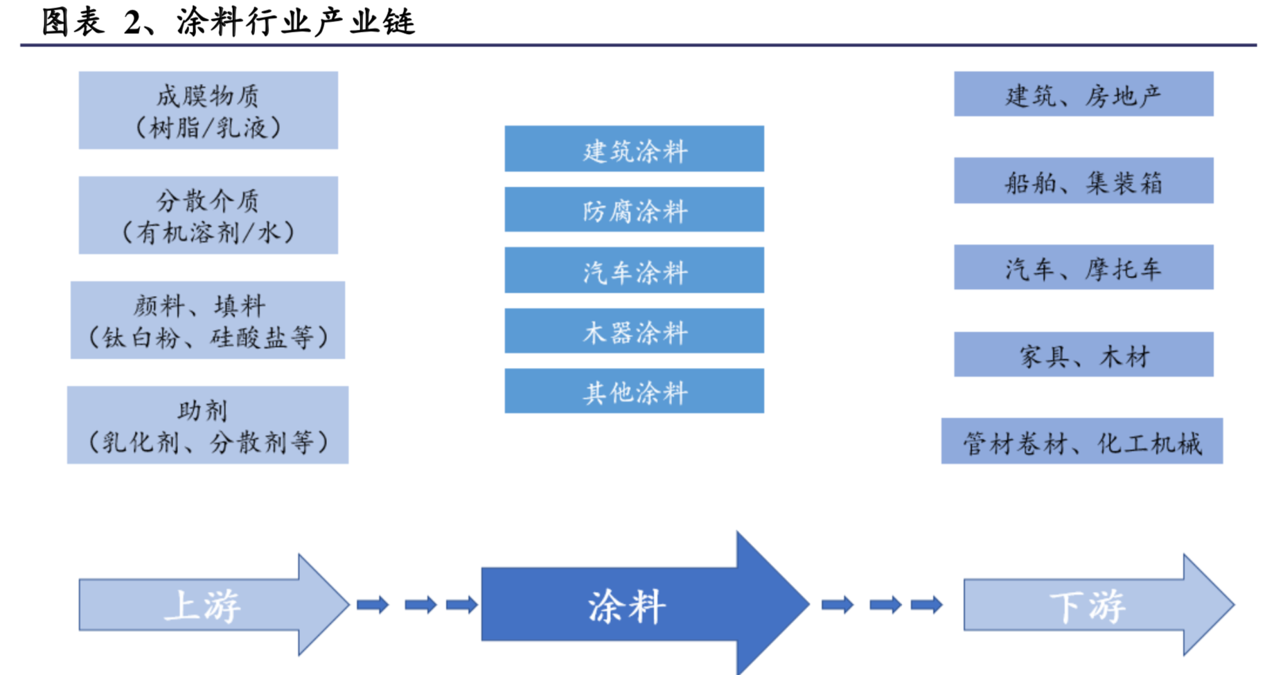涂料行业深度研究：中外企业比较与启示