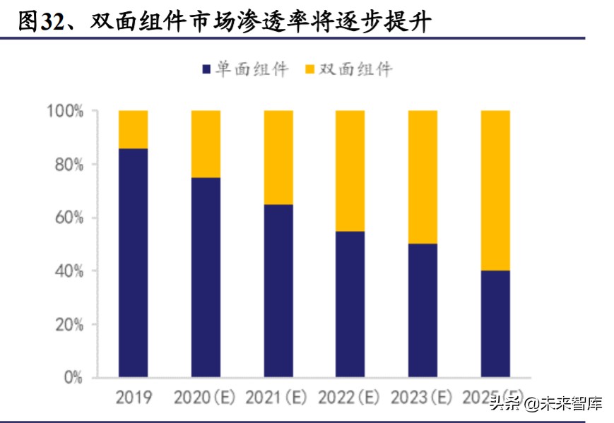 光伏行业深度报告：光伏辅材，光伏行业的隐形冠军