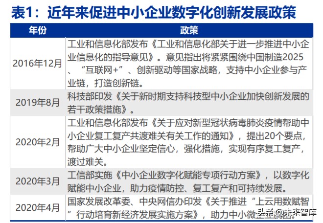 电商行业趋势前瞻分析：C2M，产业数字化的终极模式