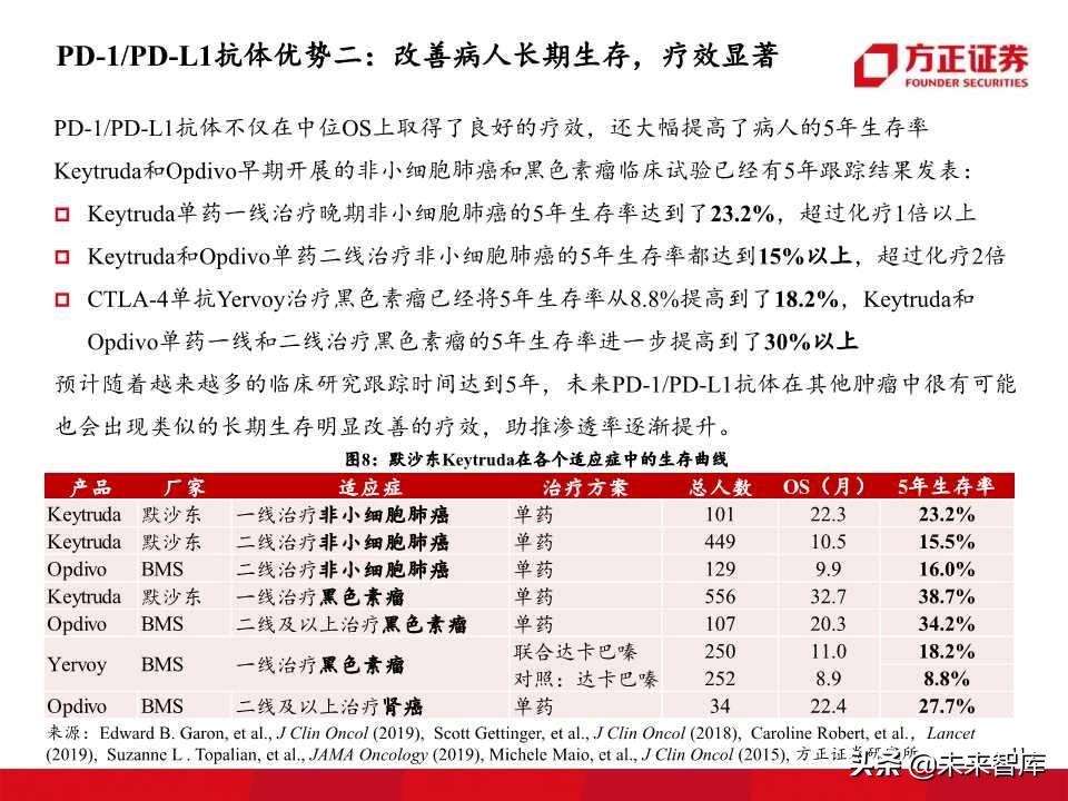单抗药物专题报告：PD1、PDL1抗体开启肿瘤治疗新华章