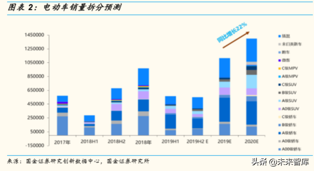 存量竞争格局下中国汽车产业发展趋势与机会深度分析（73页）