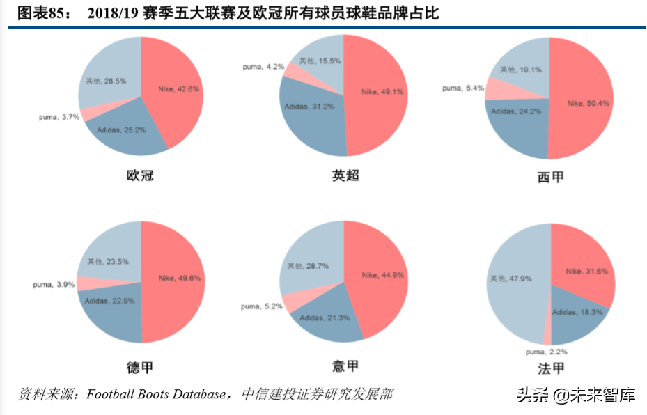 标杆研究之耐克六十年风雨启示录