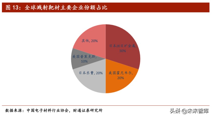 全球新材料产业研究：日本新材料产业优势及经验启示