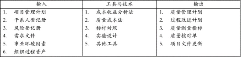 质量管理八项原则 质量管理体系要求