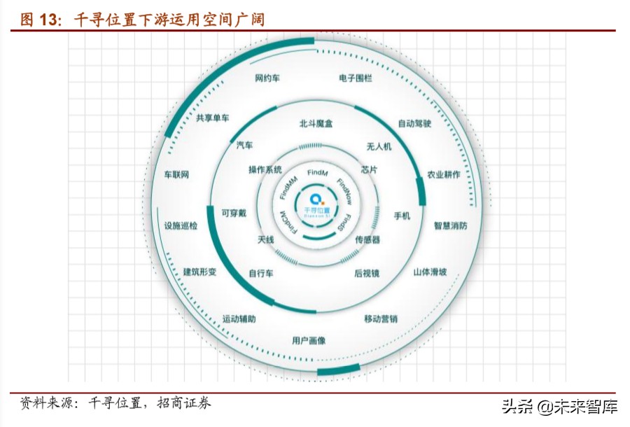 北斗导航产业深度报告：北斗产业链迎来重要发展机遇