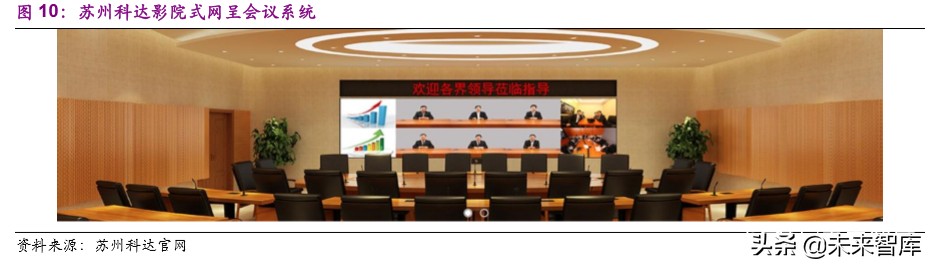 远程办公行业深度报告：站在繁荣的起点