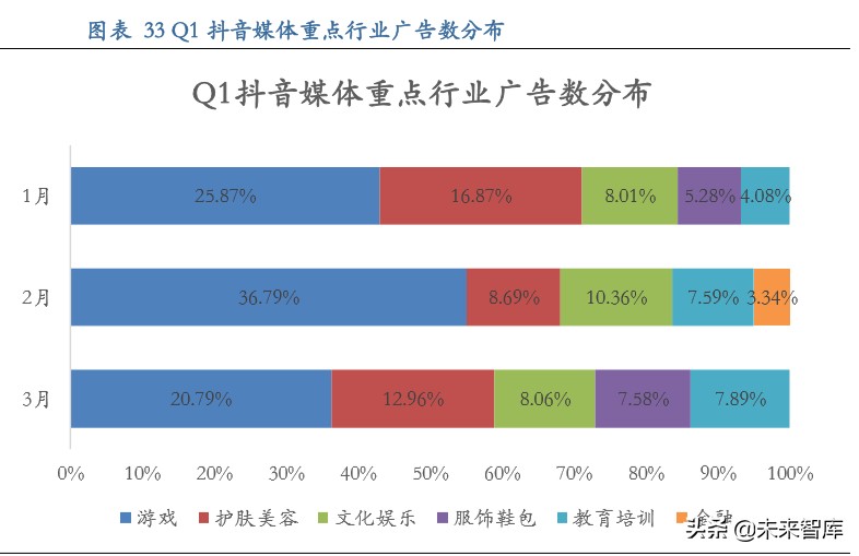 云游戏深度报告：云游戏商业化下的产业变革机会分析