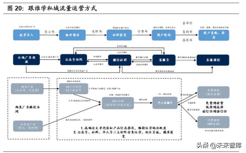 私域流量深度研究：流量大势合久必分，用户思维日趋重要