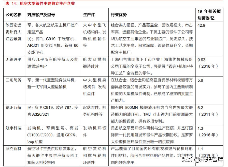 高温合金及锻铸产业深度报告：航空应用是高端转型契机