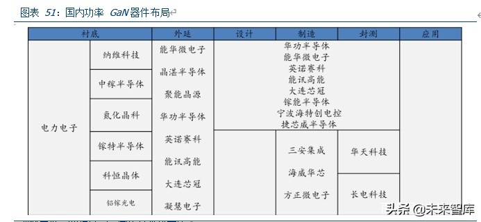 三安光电深度解析：化合物半导体龙头崛起，MiniLED助力增长