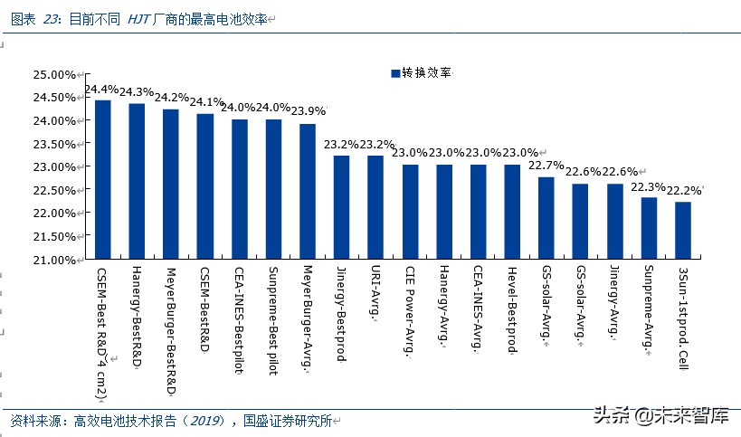 光伏行业深度报告：2020是N型元年，新一轮技术革命在这里开始