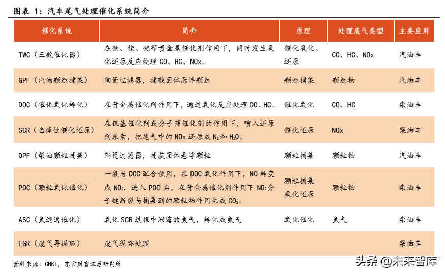 汽车零部件之蜂窝陶瓷行业深度研究