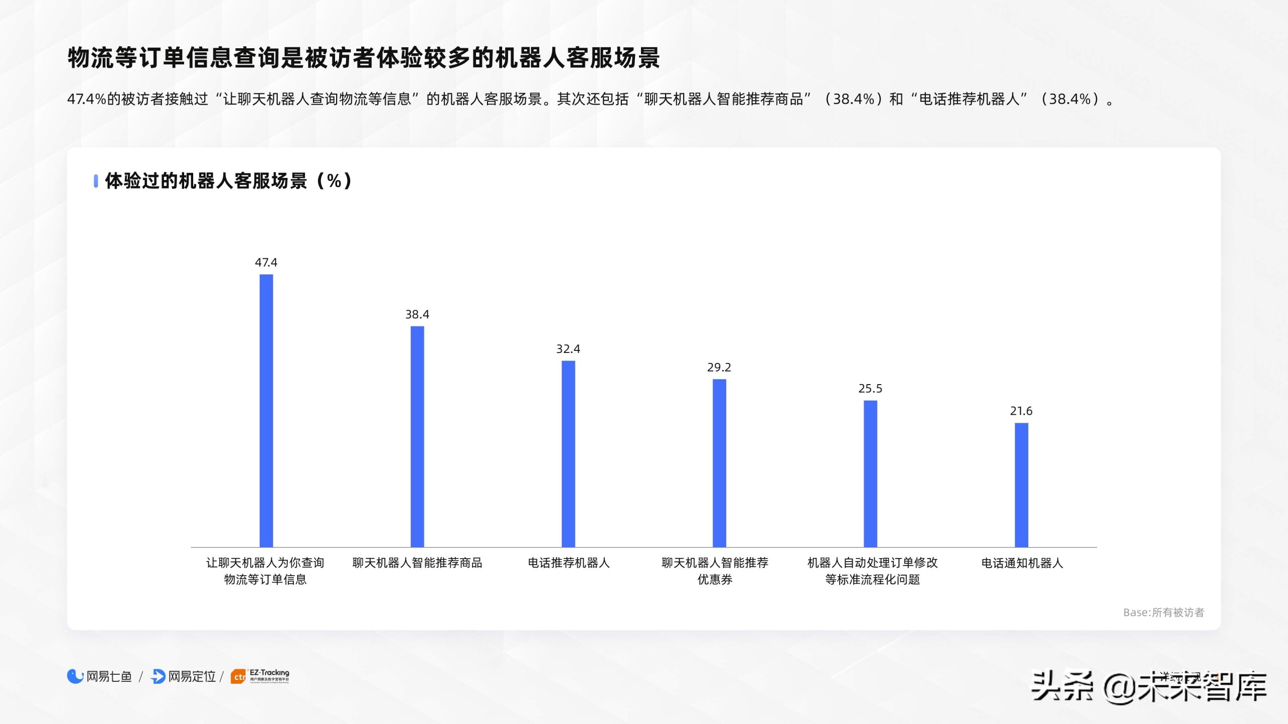2020电商客户服务体验报告