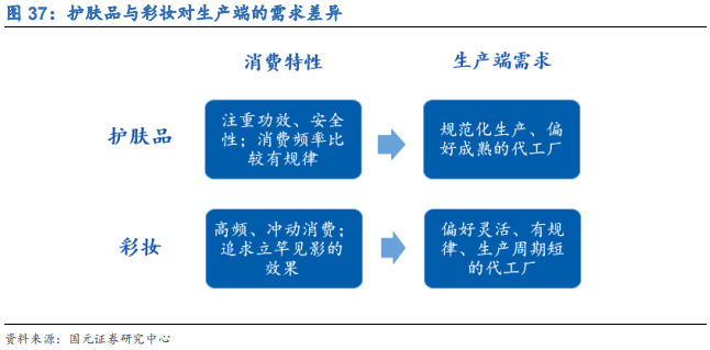 化妆品行业深度研究报告：渠道更迭，国牌崛起