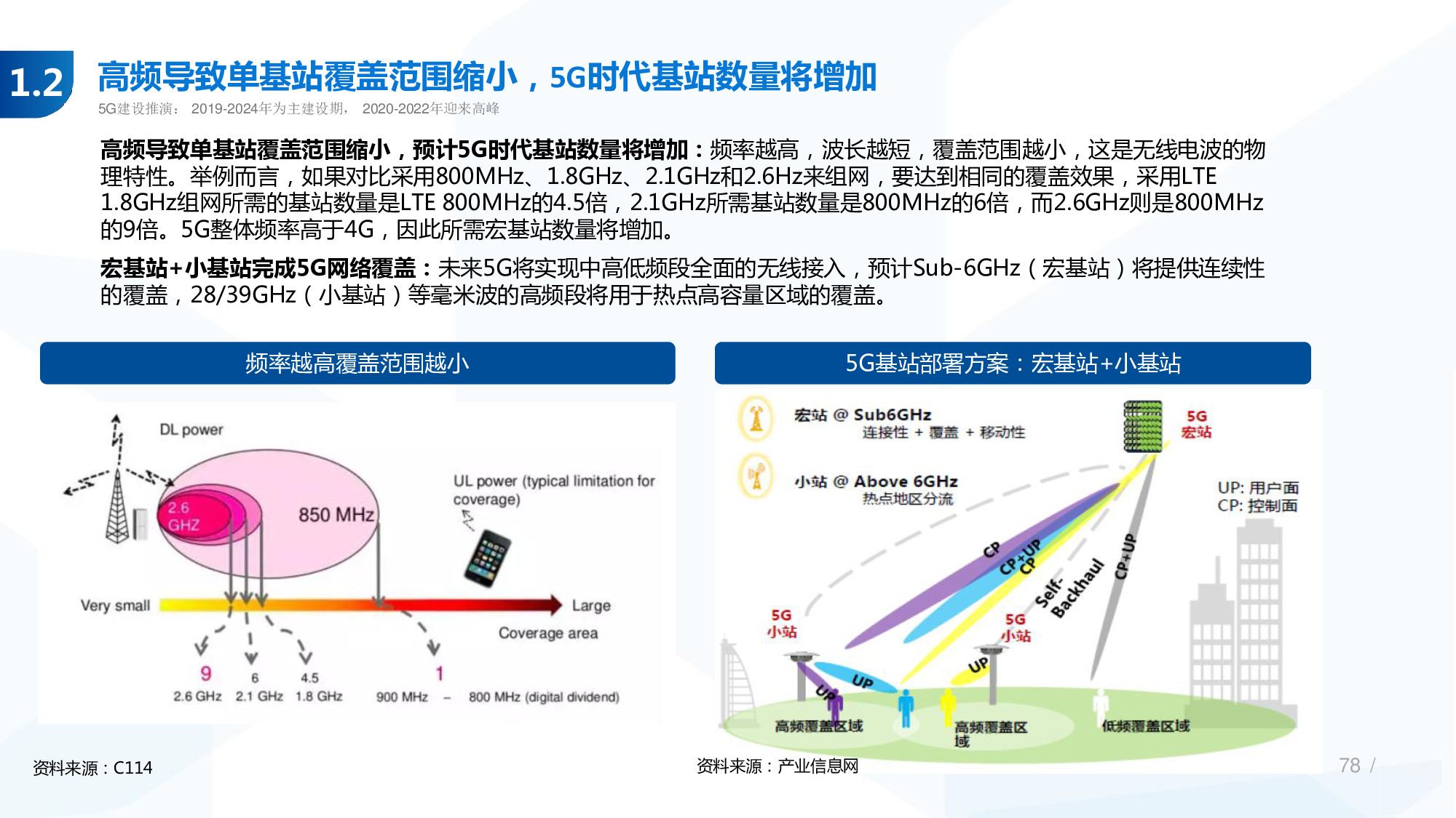 114页PPT深度解析5G产业链新机遇.pdf