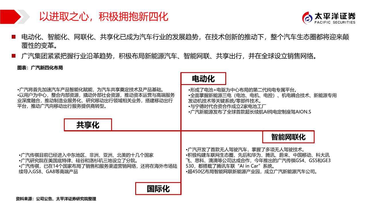 广汽集团专题报告：匠心雕琢，日系腾飞