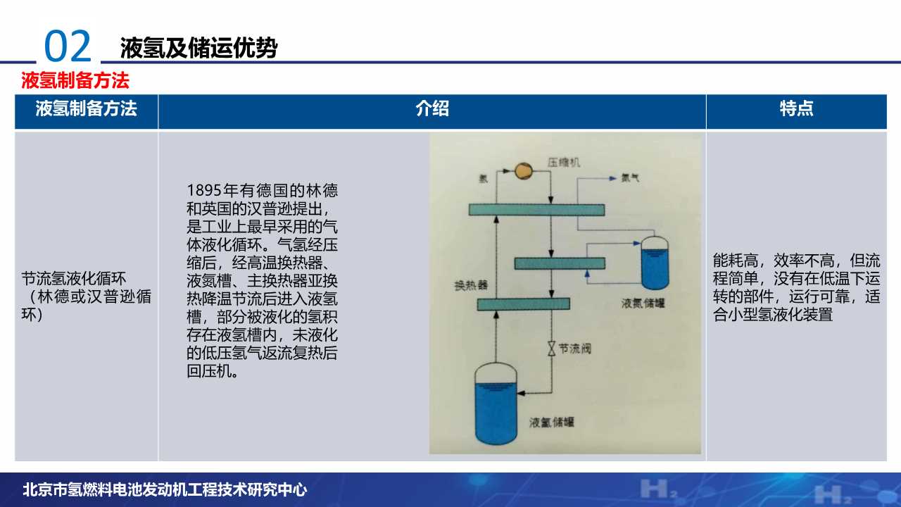氢燃料电池专题：液氢产业发展现状分析
