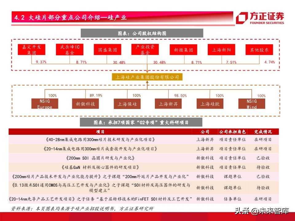半导体材料行业深度研究：景气开启，设备先行，材料接力