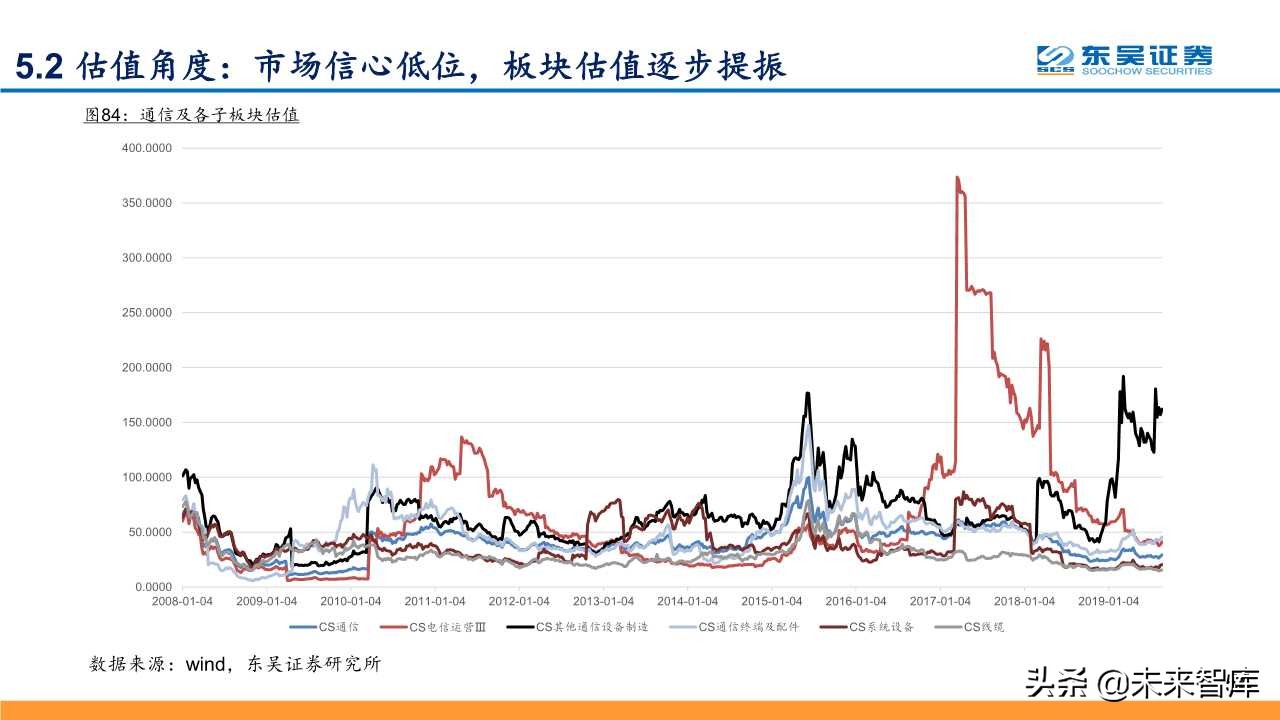 5G深度研究报告：以战略视角重新审视5G的周期性及成长性