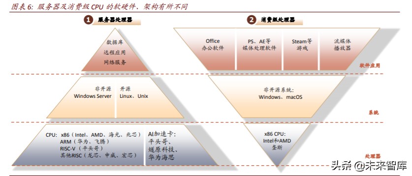 半导体行业专题报告：云计算开启国产CPU和AI芯片的腾飞之路