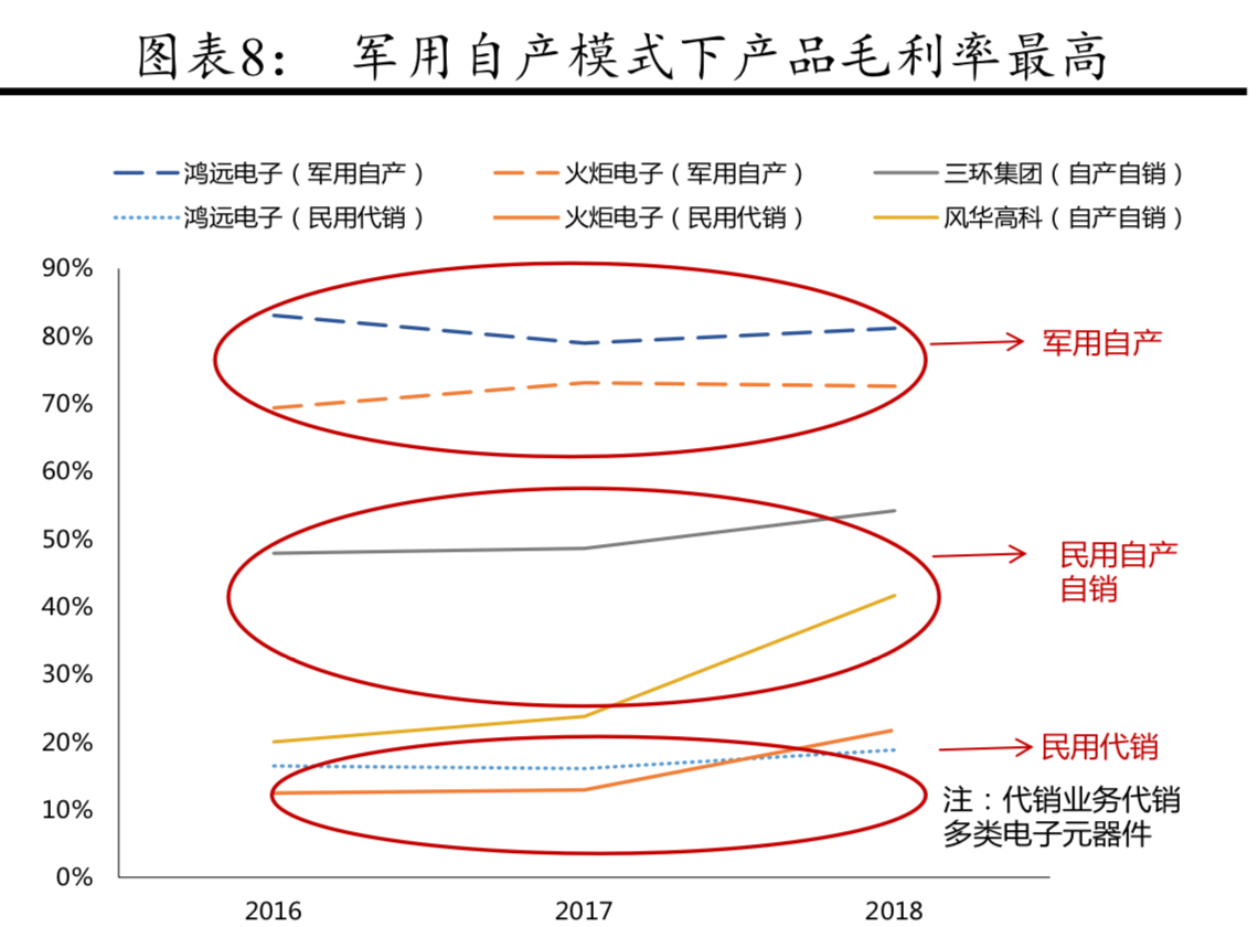 电子陶瓷电容器MLCC行业深度研究