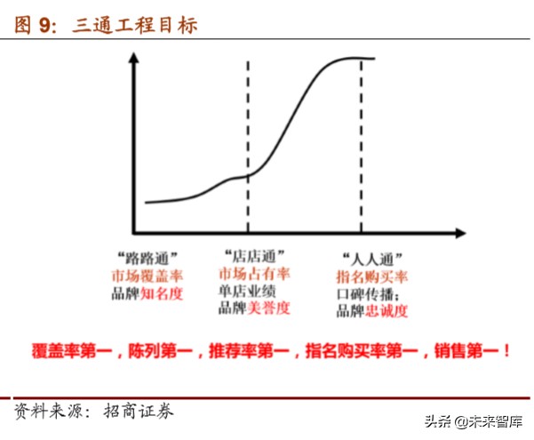白酒行业专题报告：地产白酒的突围之道