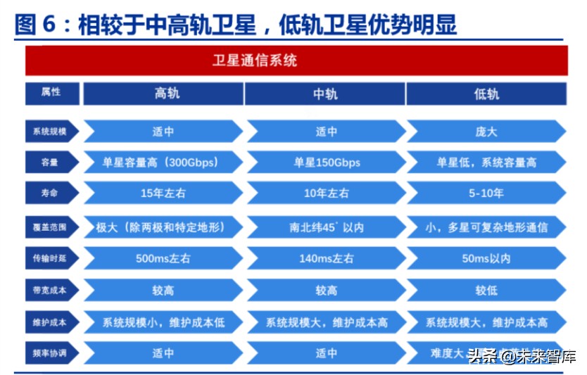 卫星互联网专题报告：卫星互联成为大国战略焦点