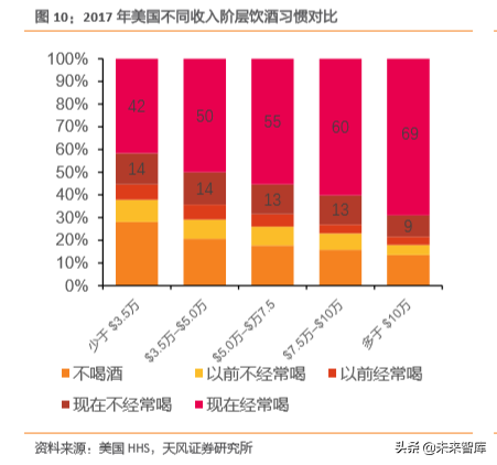 白酒行业专题研究：用望远镜和显微镜看国内白酒集中化和升级空间