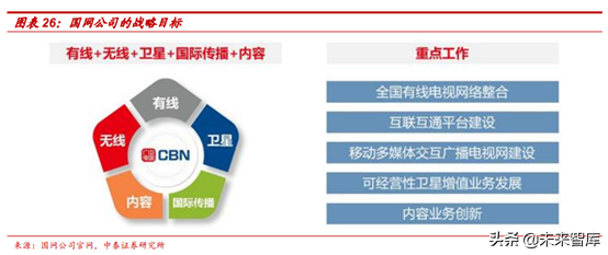 广电行业研究：全国一网加速推进，ABC456带来新机遇