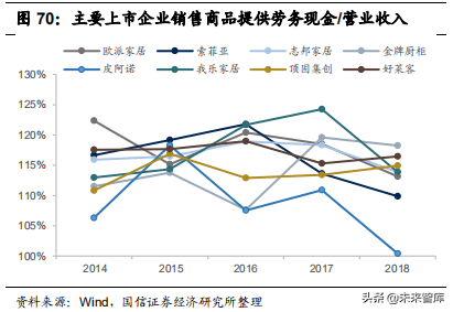 定制家居行业专题报告：竞争格局与渠道创新