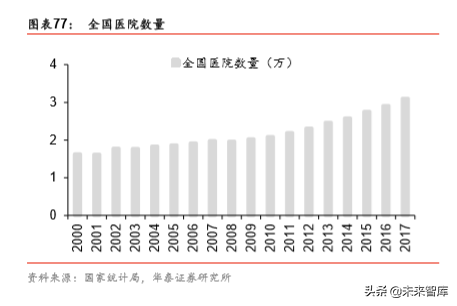 非住宅物业管理专题报告：升维新模式，掘金新蓝海