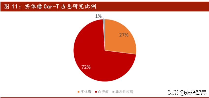 医药行业专题报告：Car-T细胞治疗深度研究