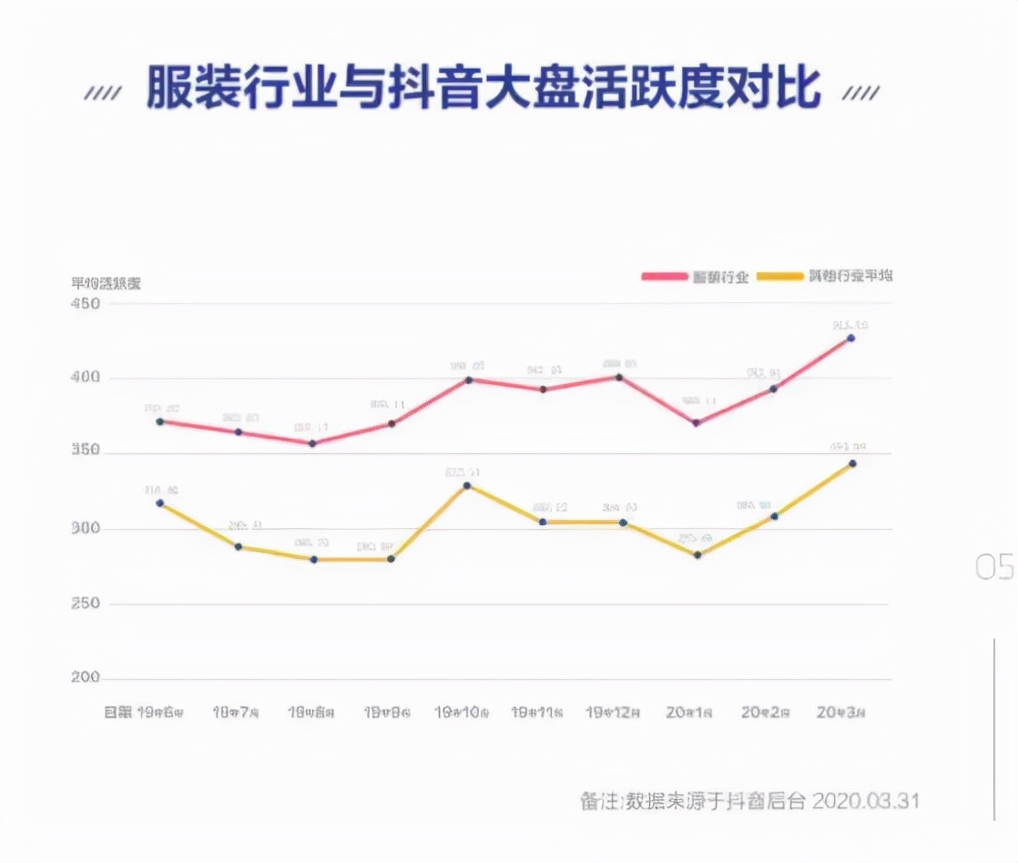 抖音引流代运营哪家快(再造200个破亿品牌！背靠抖音销量暴涨，这些商家赚疯了)  第6张