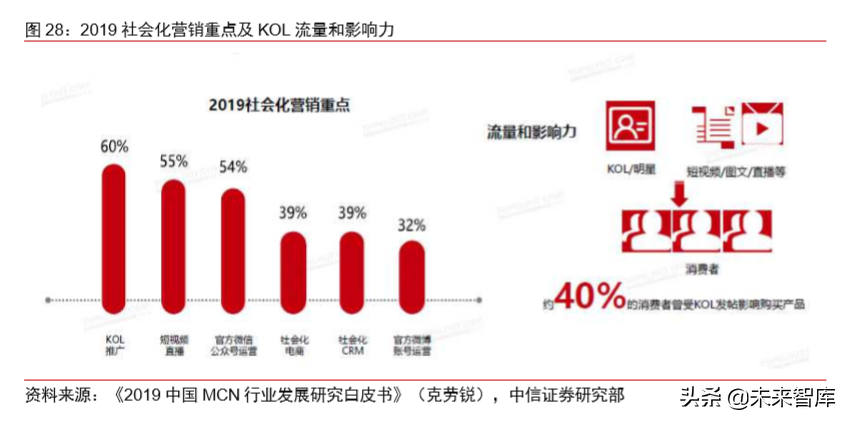 电商直播行业专题研究