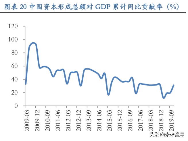从长周期视角看科技股：新动能当立，科技长牛会不会来？